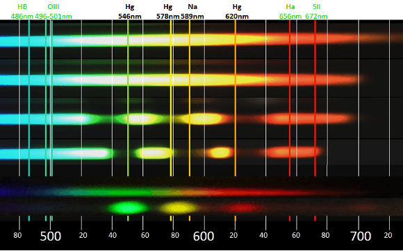 light pollution and LP filters
